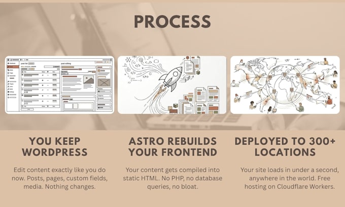 rebuild your slow wordpress frontend with astro and headless cms