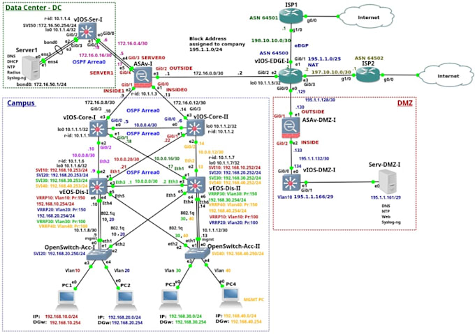 do cisco network design and configuration on gns3 or packet tracer