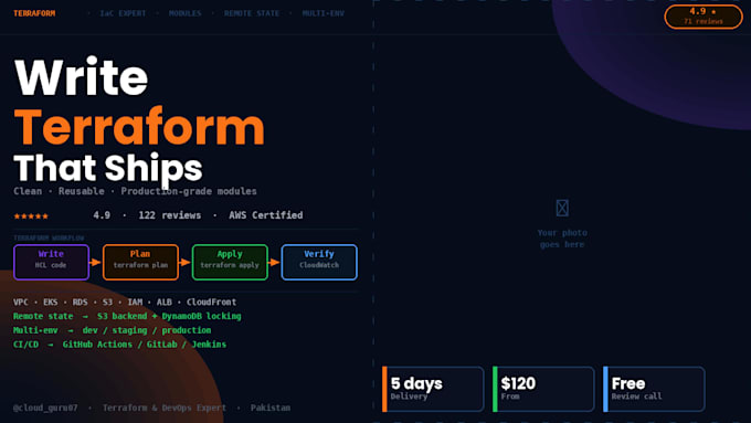 build production ready terraform modules for AWS gcp and azure