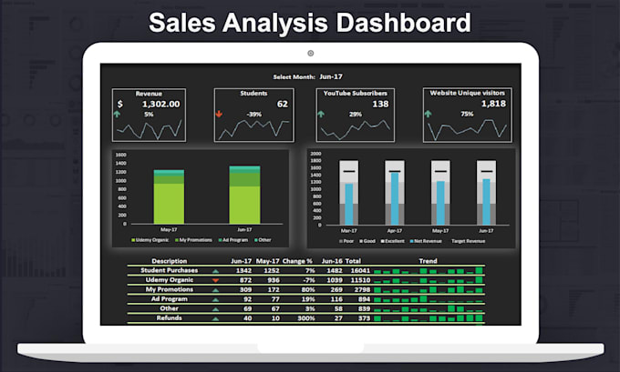 Create dashboards using excel power query, power pivot, pivot tables ...