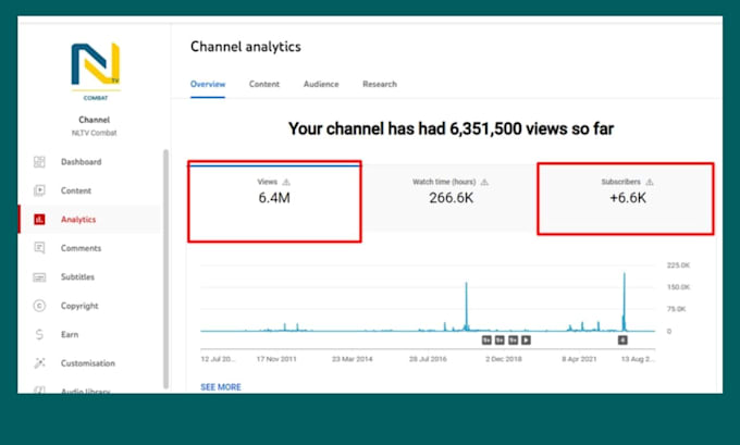 create youtube shorts video channel with 120 shorts videos, channel setup
