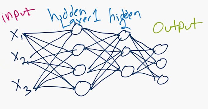 do data cleaning, feature engineering, and model training
