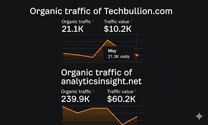 publish guest posts articles on high authority real traffic sites