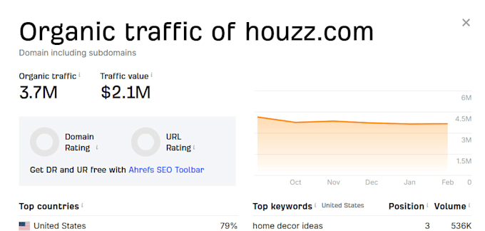 publish home improvement guest posts on real traffic and authority sites