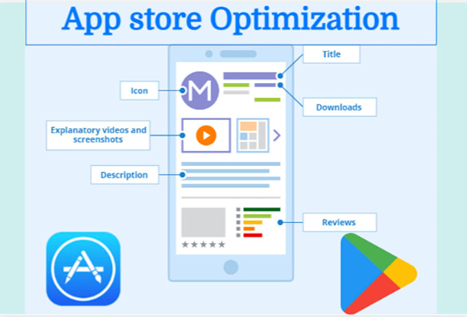 Be your app store optimization manager by Digitalgoomss | Fiverr