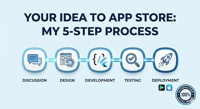 build android and ios mobile app using flutter