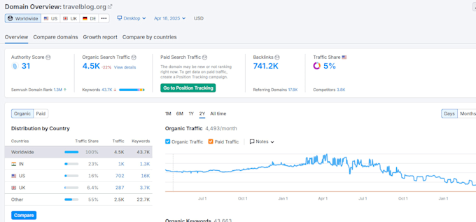 do authority seo backlinks high quality da dr link building for top google rank
