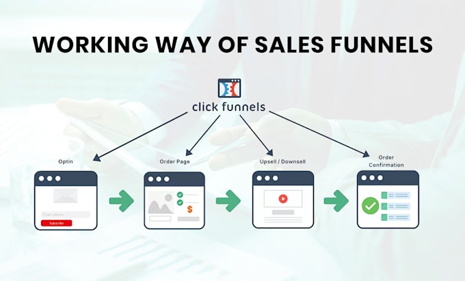 redesign or clone clickfunnels landing page sales funnel, gohighlevel funnel