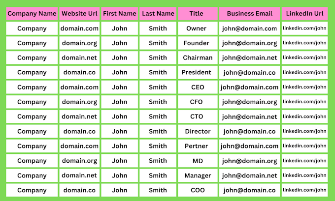 do linkedin lead generation, b2b lead generation and email list building