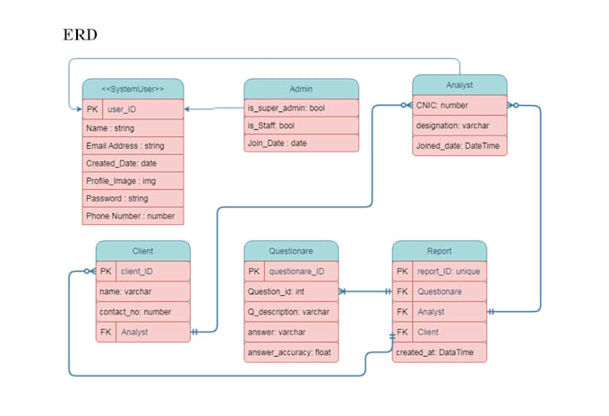 Do computer science assignment task and project by Usmanrasool4 | Fiverr