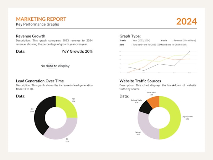 design custom dashboards in google looker studio and looker