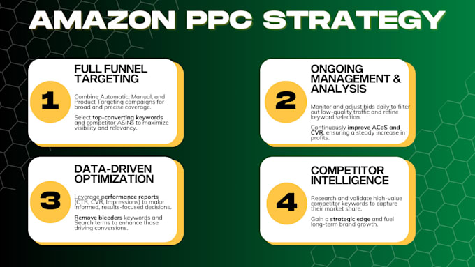setup, manage and optimize your amazon PPC campaign