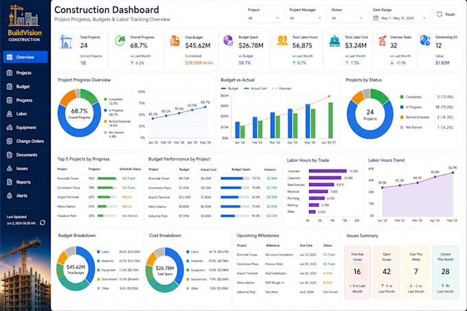 do excel dashboards with advanced formulas, vlookup, excel graph