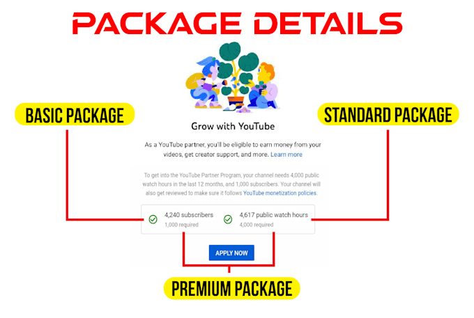 promote your youtube organically for monetization