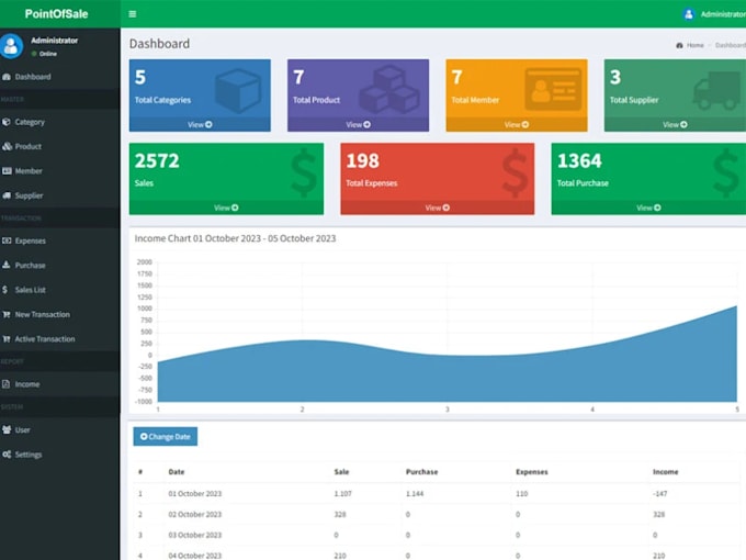fix and develop any website in laravel, codeigniter and core PHP