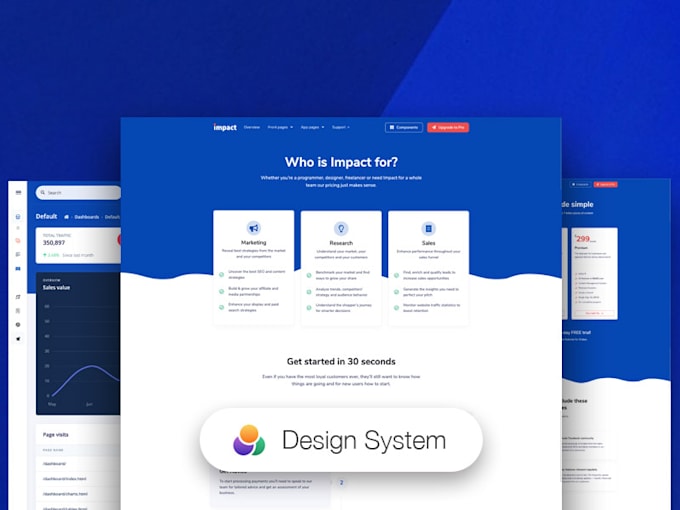 do modern angular aws amplify development