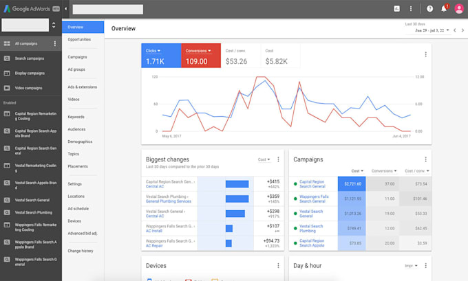 setup and manage profitable google ads adwords PPC campaigns