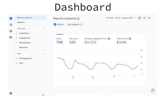 setup google analytics 4, ga4 in 1 day