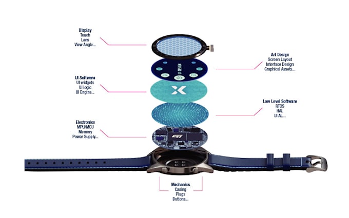 develop embedded firmware for your iot applications