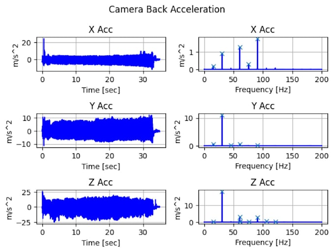 provide vibration analysis for rotating machinery