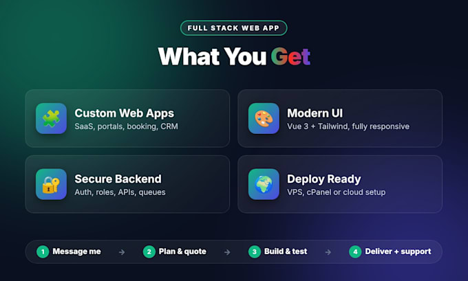 develop a custom laravel and vue js full stack web application