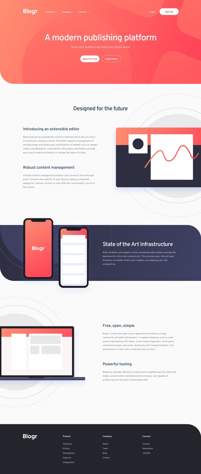 Build a modern and responsive landing page using html, css and ...