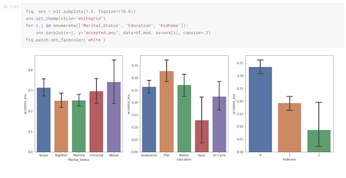 Do advanced statistical analysis in python and r by Laurinbrechter | Fiverr