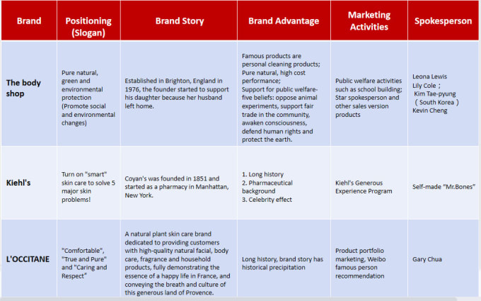make market research for you