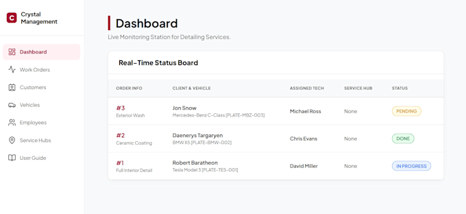 build dynamic flask web apps with database integration