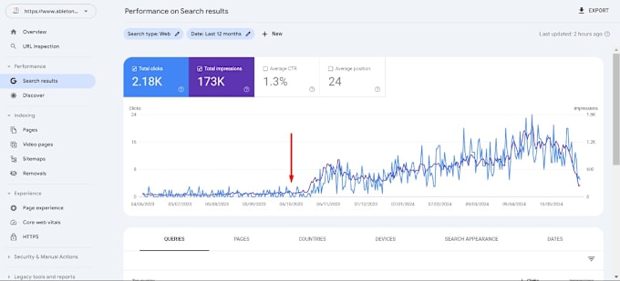 optimize website SEO on wordpress, shopify, wix, squarespace - Image 2