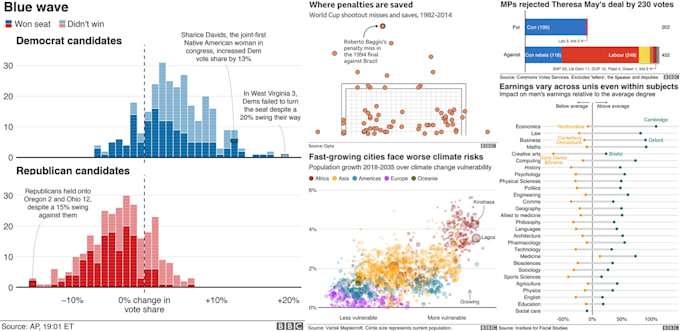do data analysis by r studio, python, machine learning, deep learning, tableau
