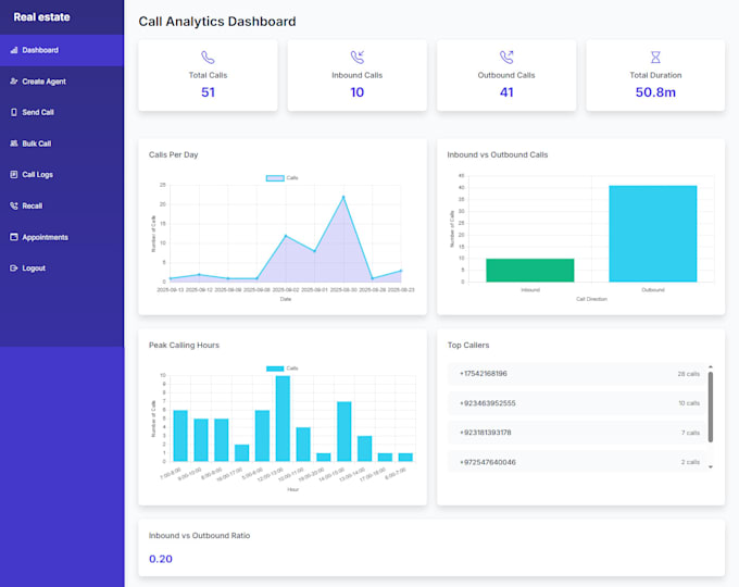 build inbound and outbound ai voice agent using openai, vapi, retell