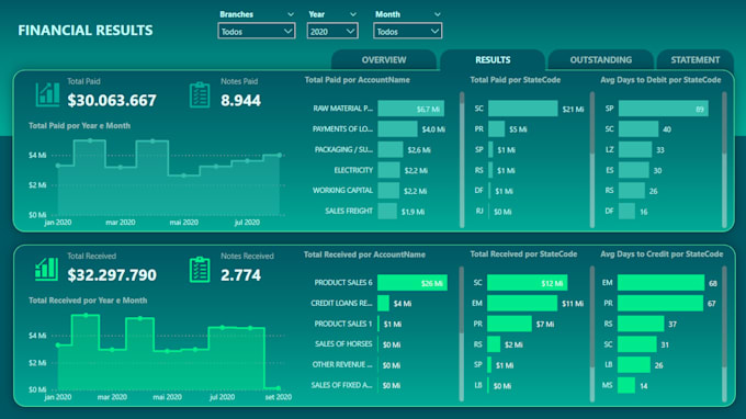 create insightful power bi reports and dashboards