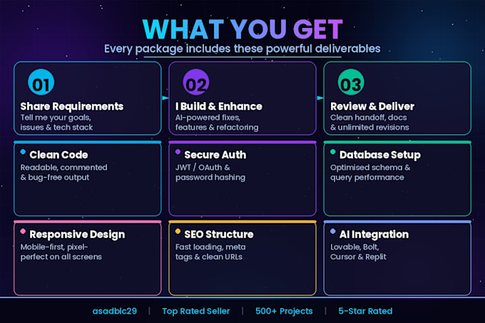 develop, fix ai web app or saas mvp using lovable, replit, bolt, cursor
