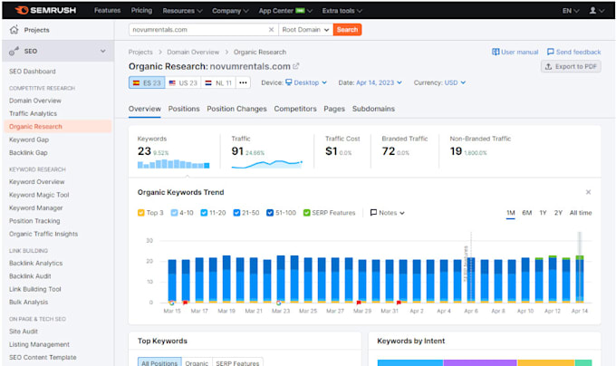 fix wordpress onpage SEO and technical optimization with yoast or rankmath