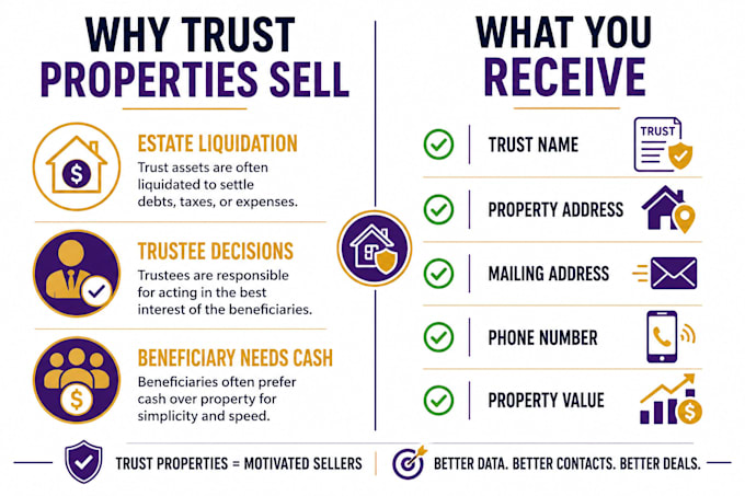 provide trust owned property leads for real estate investors USA