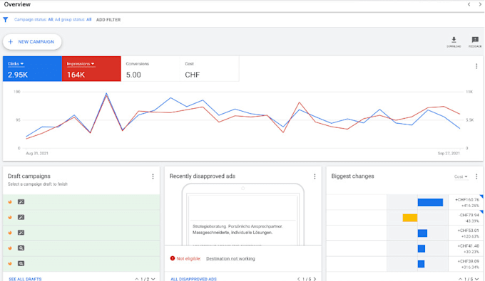 make a google ads campaign by finding those keywords having low CPC and high CTR