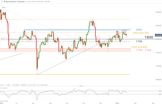 give you xauusd signals