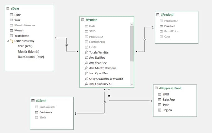 Do power query data transformation and automation by Casulino | Fiverr