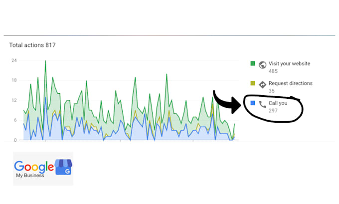 be your SEO consultant on zoom and offer advice