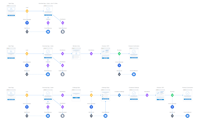map out a profitable sales funnel