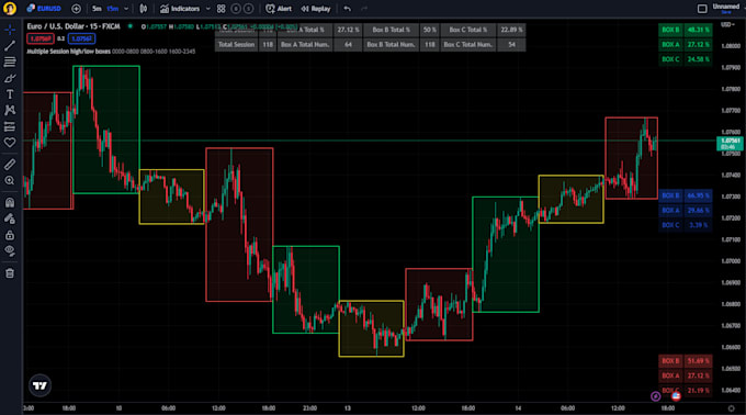 code your trading ideas as a tradingview pine script developer
