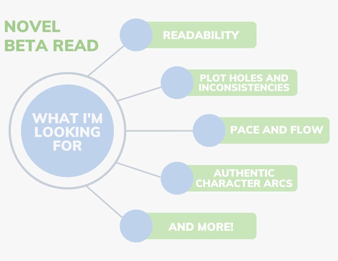 beta read your novel and provide actionable feedback