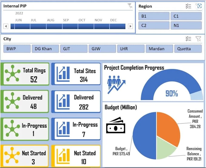 design an interactive excel dashboard with pivot tables, charts and slicers