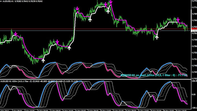 custome create your mt4 indicator  and expert advisor