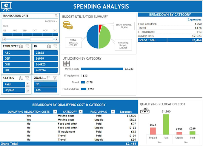 create dynamic excel charts, graphs and pivot tables