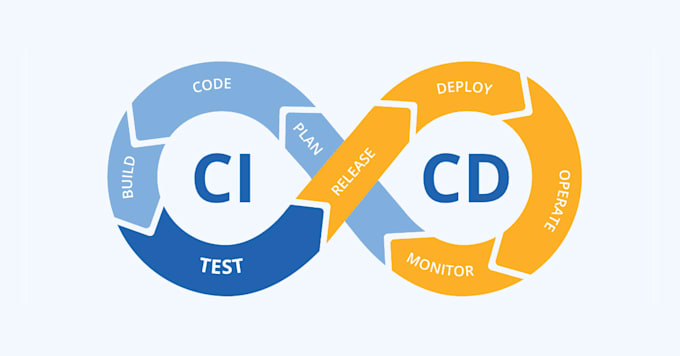 setup cicd for shopify