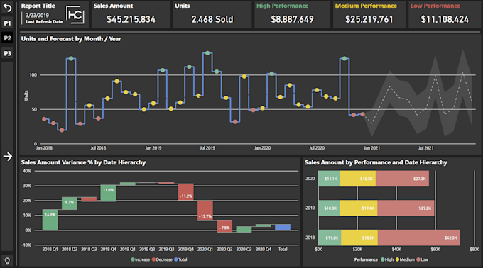 data analysis and interactive map from your data using power bi