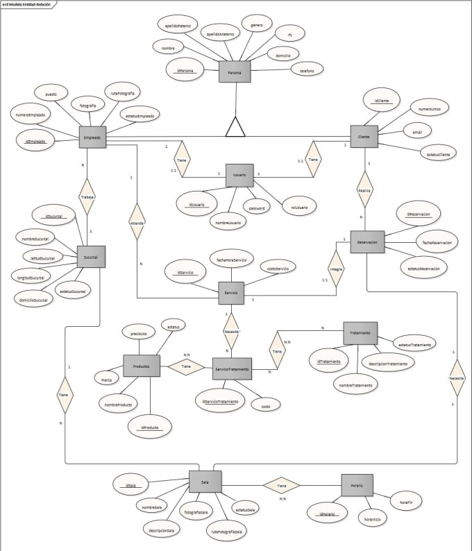 Do your er diagram, design sql database and sql queries by ...