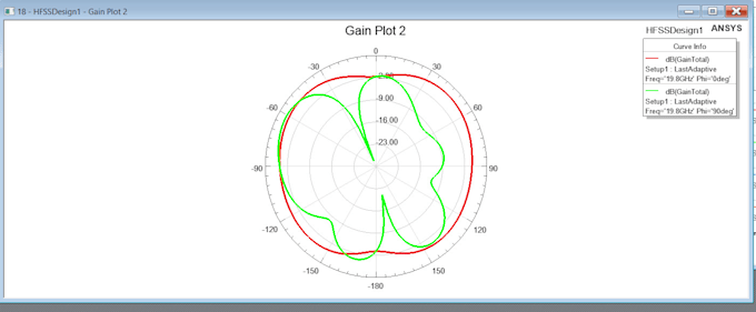 do retype, designing antenna in ansys hfss, greeting  videos